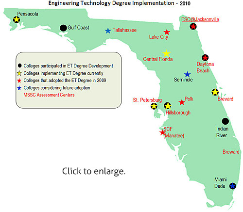 ET Implementation Map